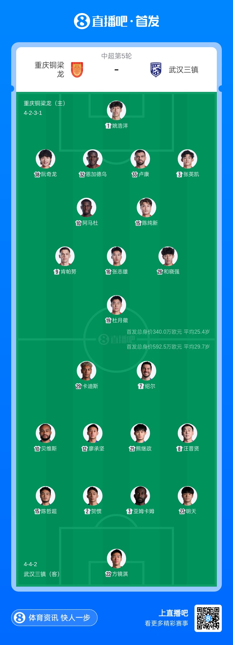 云开体育-铜梁龙vs三镇首发：4外援PK，杜月徵先发李镇全停赛，绍尔出战